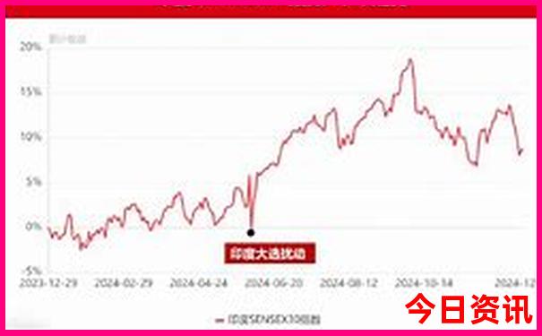 北京附近凉快又好玩的地方